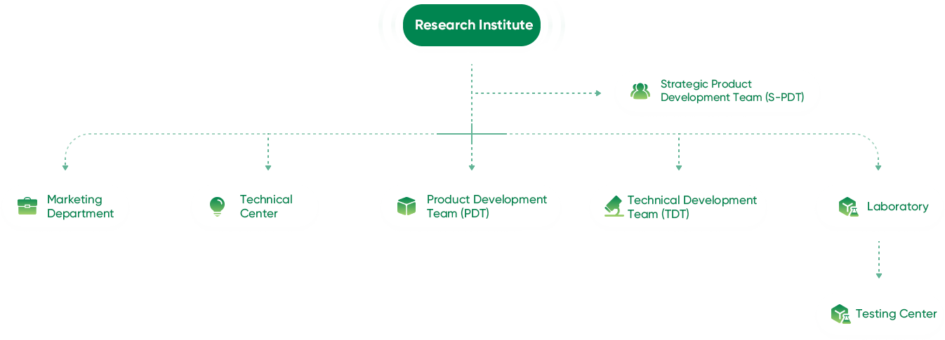 研究院組織架構(gòu)
